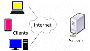 Sơ đồ kiến trúc client–server cho web và mobile